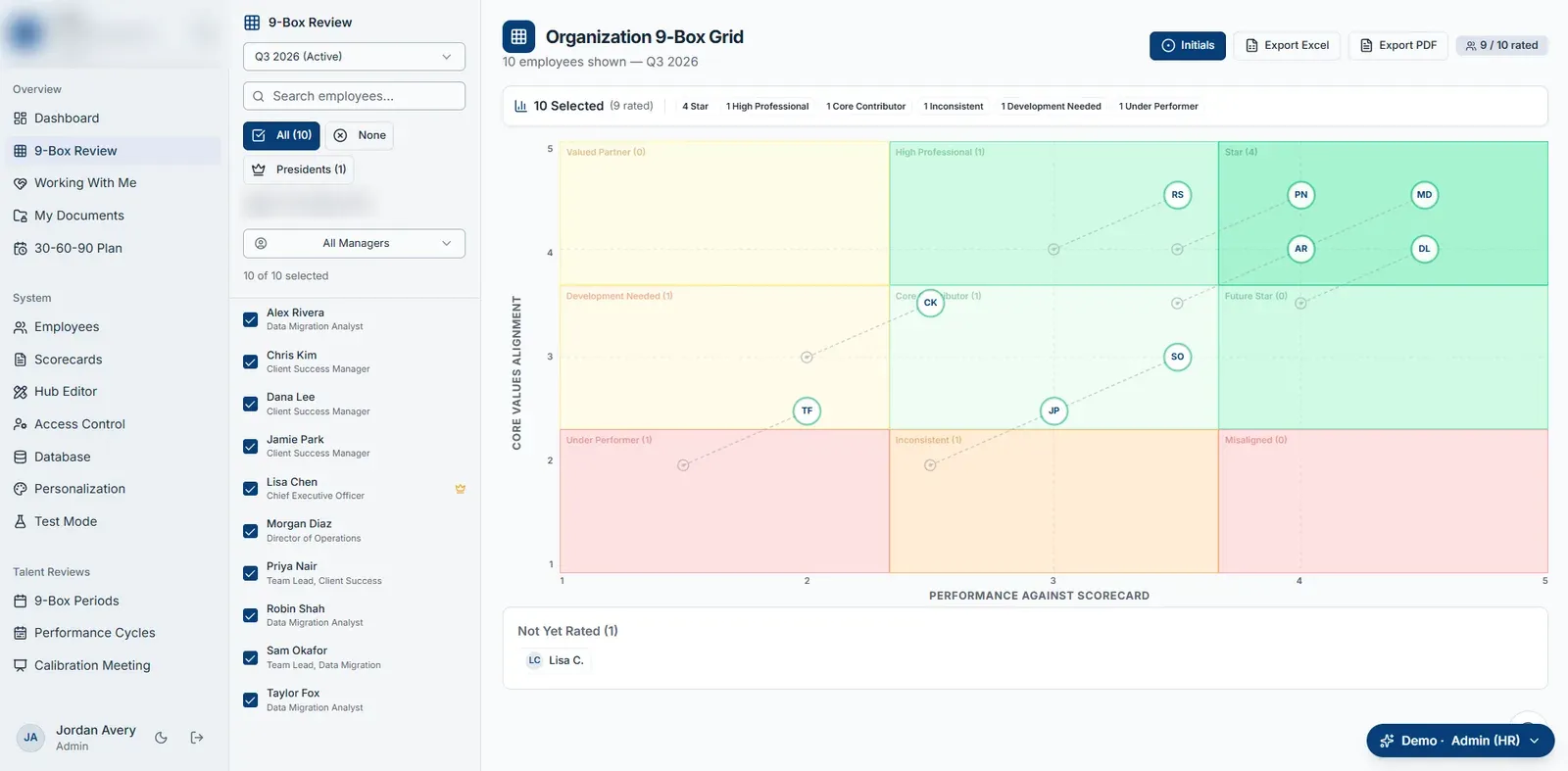 9-box grid with employees plotted by performance and values